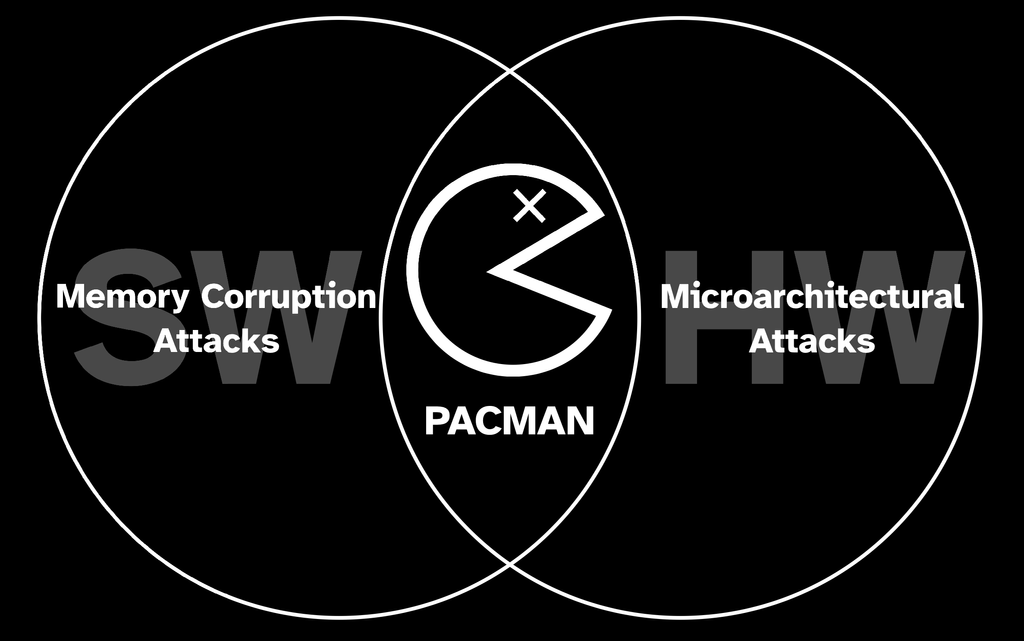 pacman attack image